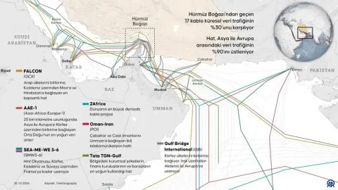 İran: Altyapımızı hedef alırlarsa Hürmüz Boğazı'nın altından geçen internet kablolarını yok edebiliriz